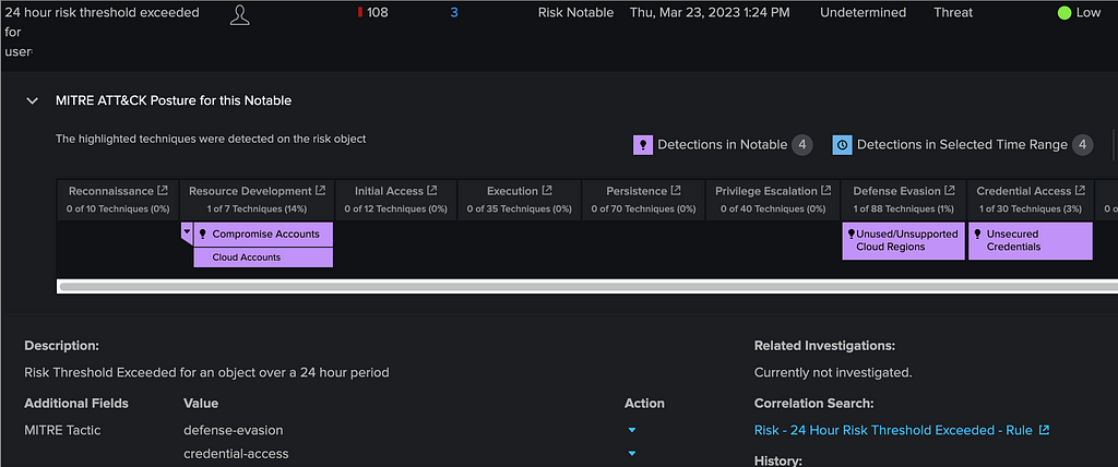 a screenshot of a Splunk alert showing a user exceeding their risk threshold, including a table of MITRE ATT&CK techniques used