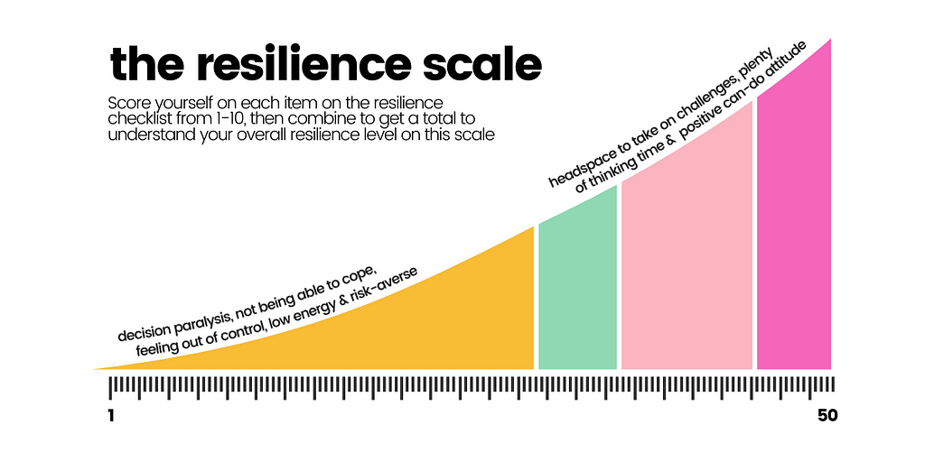 The Resilience Scale