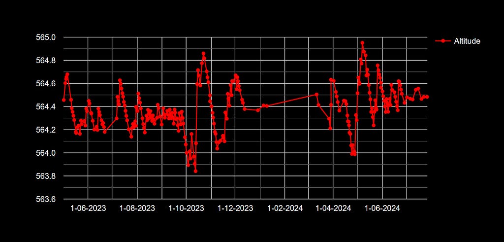 Iceye X6 Altitude Chart