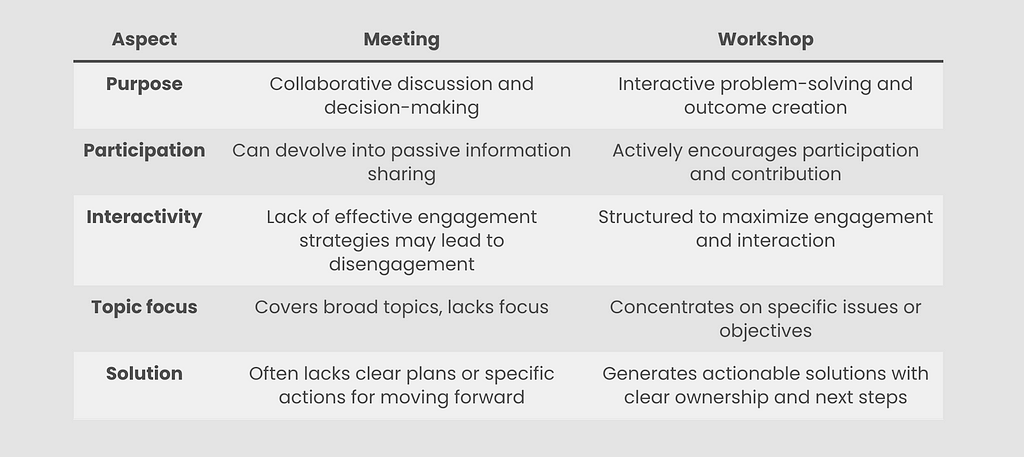 Workshops vs. Meetings: What’s the Difference?