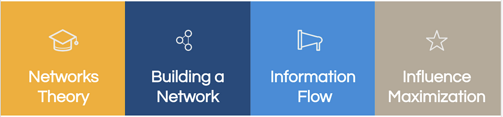 Social Network Analysis From Graph Theory To Applications With Python Laptrinhx