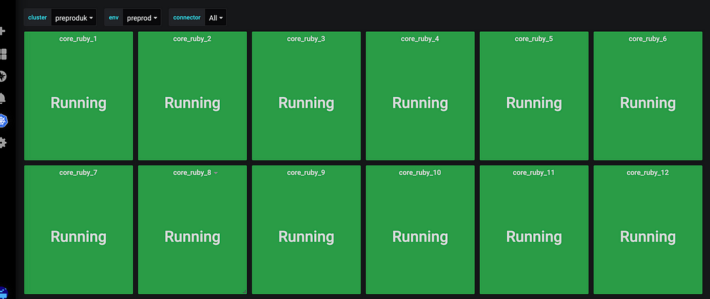 Example of a Grafana Dashboard