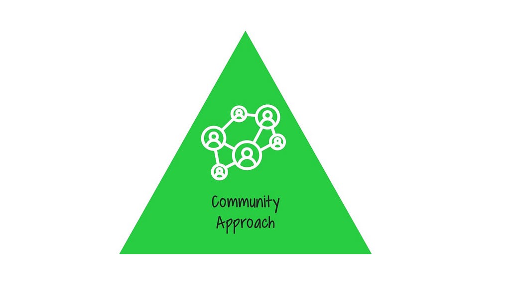 Community Approach