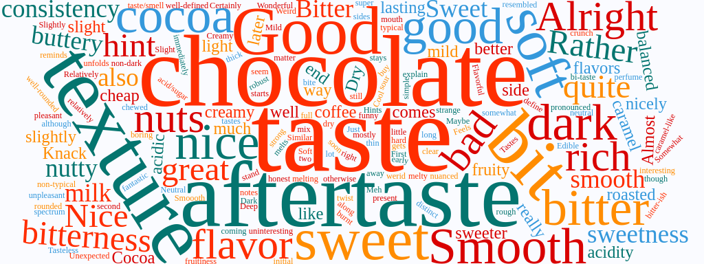 Word cloud of comments on Maestrani