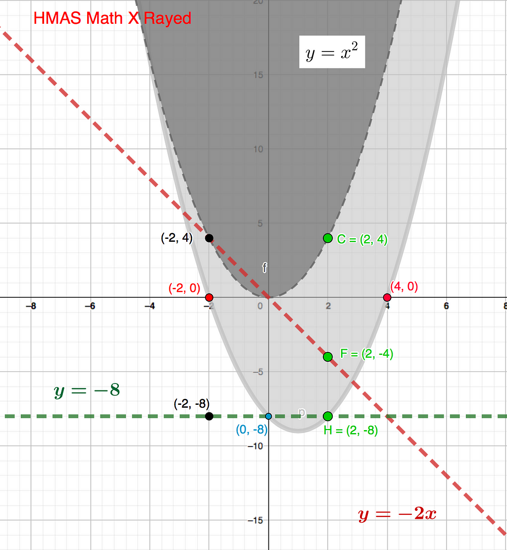 Maths Is Graphs A Visual Perspective Laptrinhx