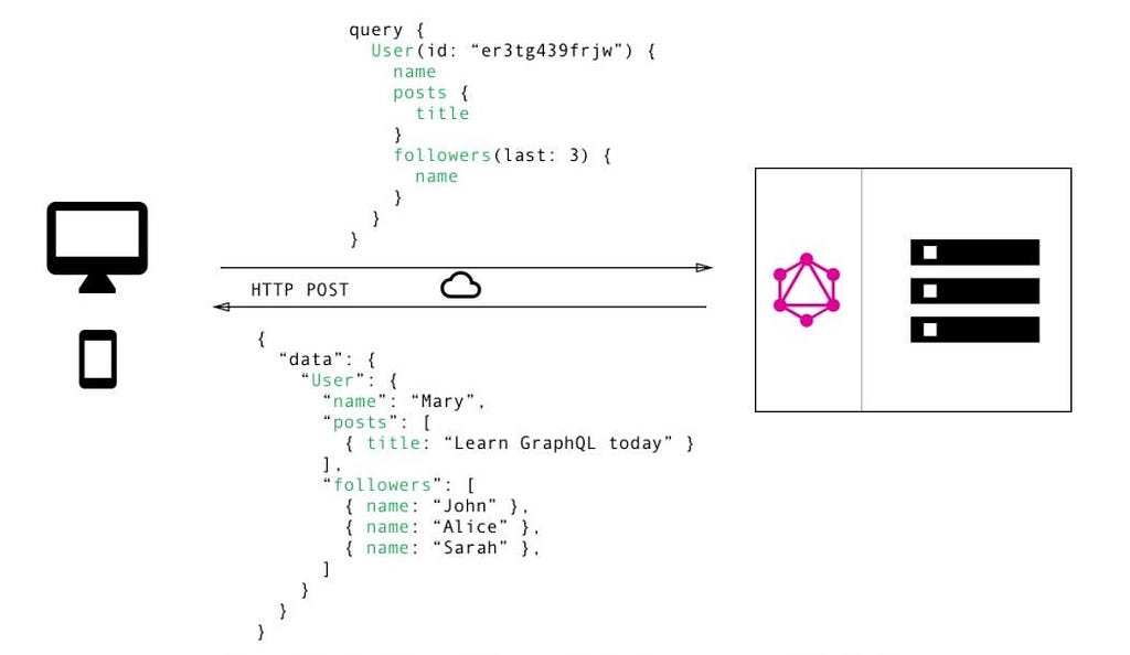 GraphQL query