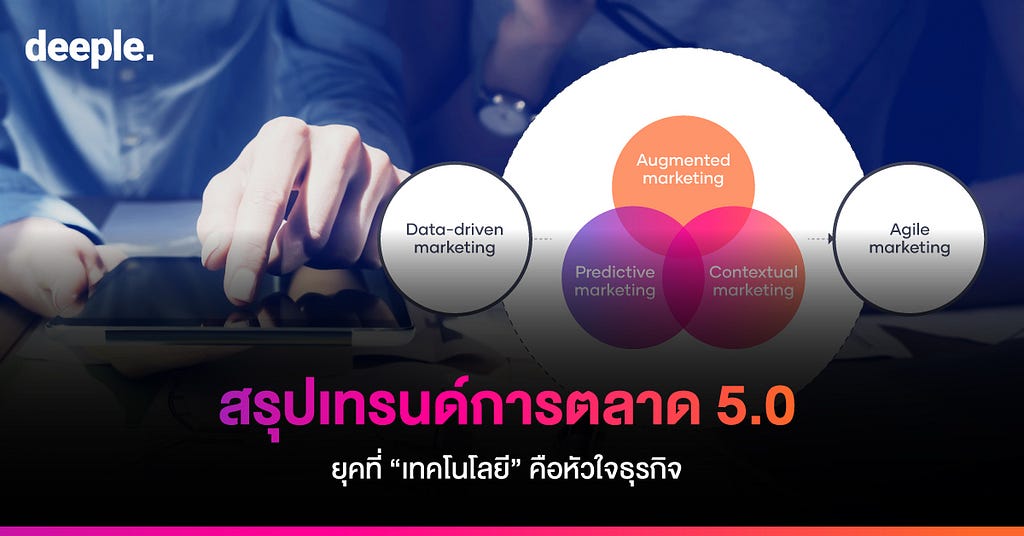 เทคนิคการขาย, เทคนิคการตลาด, เพิ่มยอดขาย, deeple AI Chatbot, แชทบอท, เครื่องมือการตลาด, การตลาด 5.0