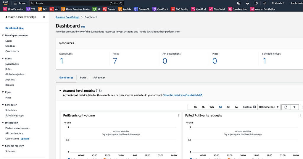 Eventbridge in AWS Console