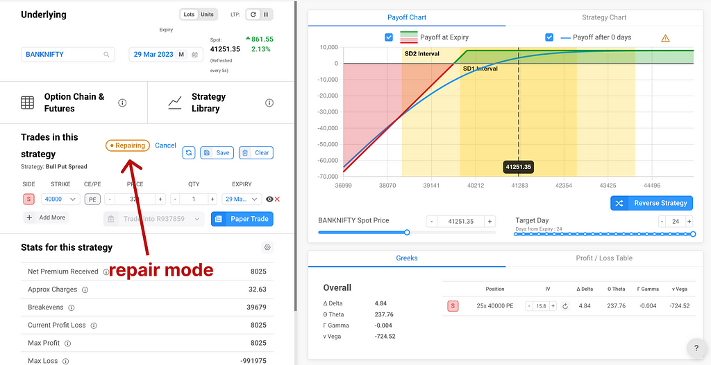 in repair mode, you can add or exit positions, and trade your repaired strategy virtually (paper trade) or as a real order