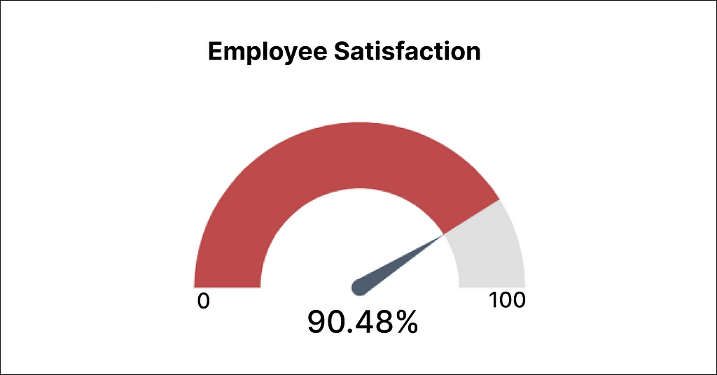 Employee satisfaction metric for Labour Day Workforce Efficiency