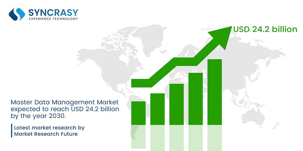 Master Data Management Market