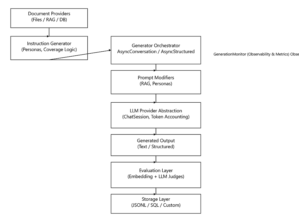 AfterImage is now open source for infrastructure-level dataset generation