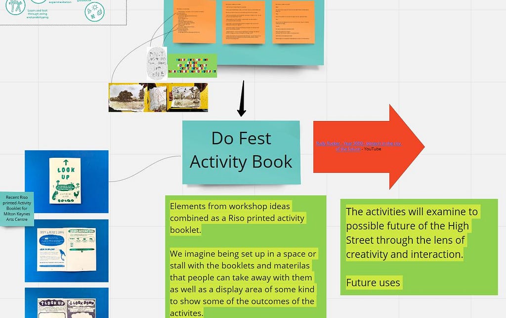 A screenshot from  Miro (an online whiteboard) which has coloured blocks and arrows, some small images from a book Phil and Ben made for another project, and some writing about intentions for a Do Fest Activity Book.