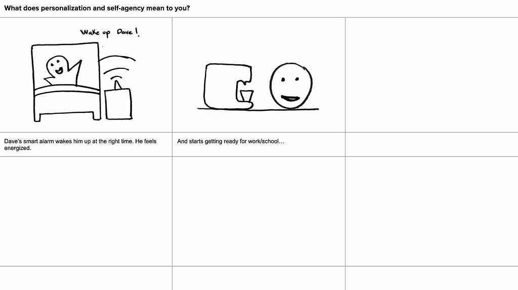 a six-frame storyboard with only the first two filled up, and the latter four empty