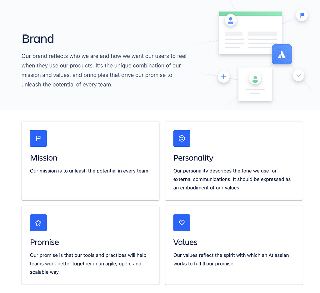 Imagem retirada do site do Atlassian Design System contendo missão, personalidade, promessa e valores.