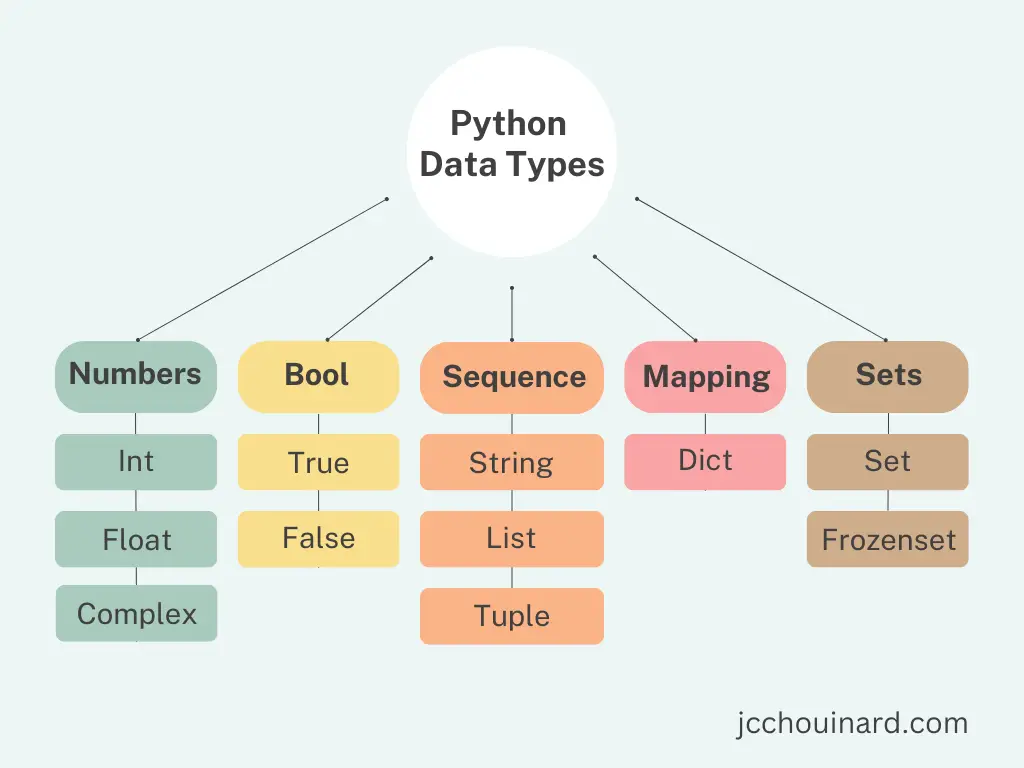 Python made simple!!