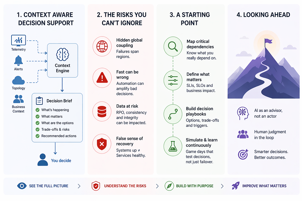 A better design for smart and context-aware Disaster Recovery
