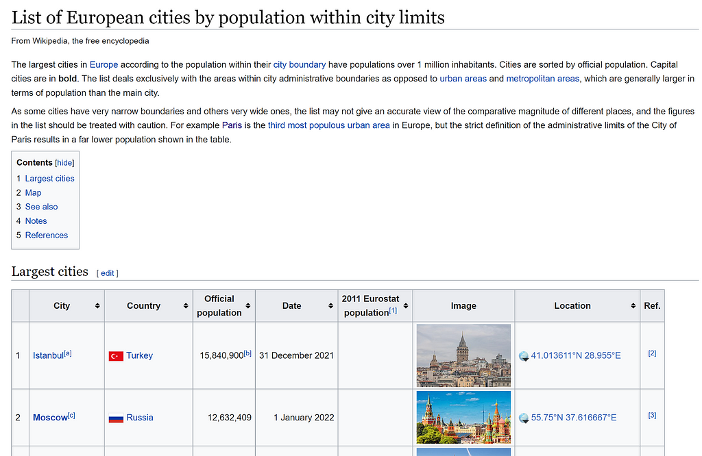 Screenshot of Wikipedia page featuring table of largest European cities by population