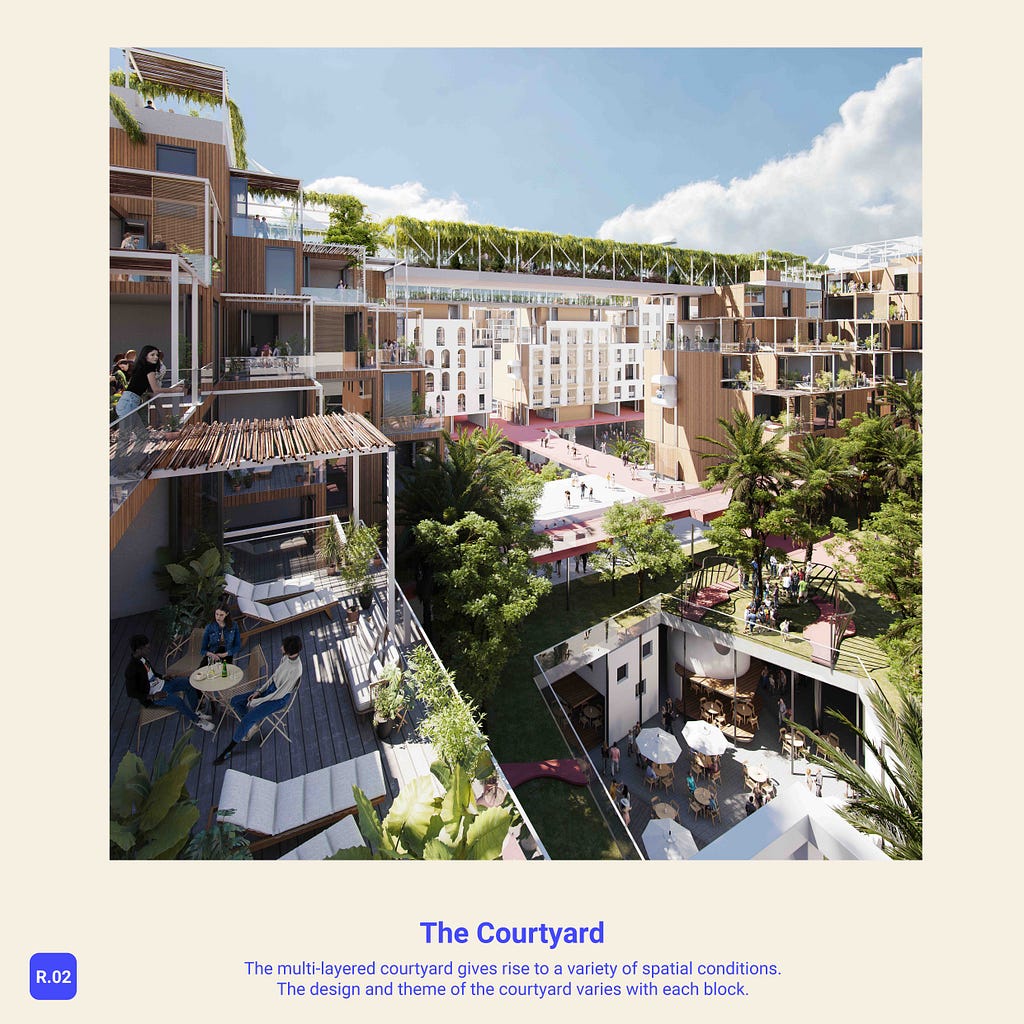 A photorealistic rendering of people inhabiting the interior of a city block courtyard with terraced apartment buildings, a rooftop garden, elevated walkways, and a marketplace on the ground floor.