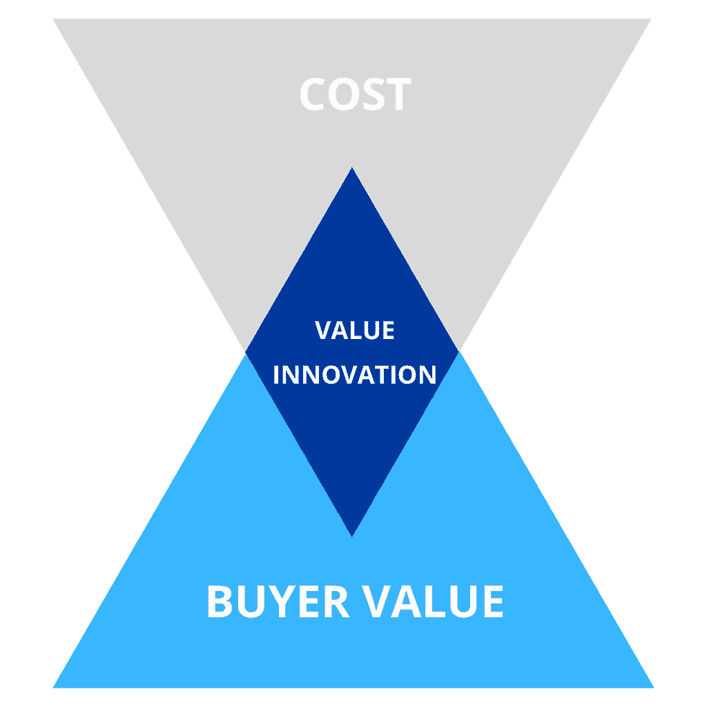 reduce costs increase value