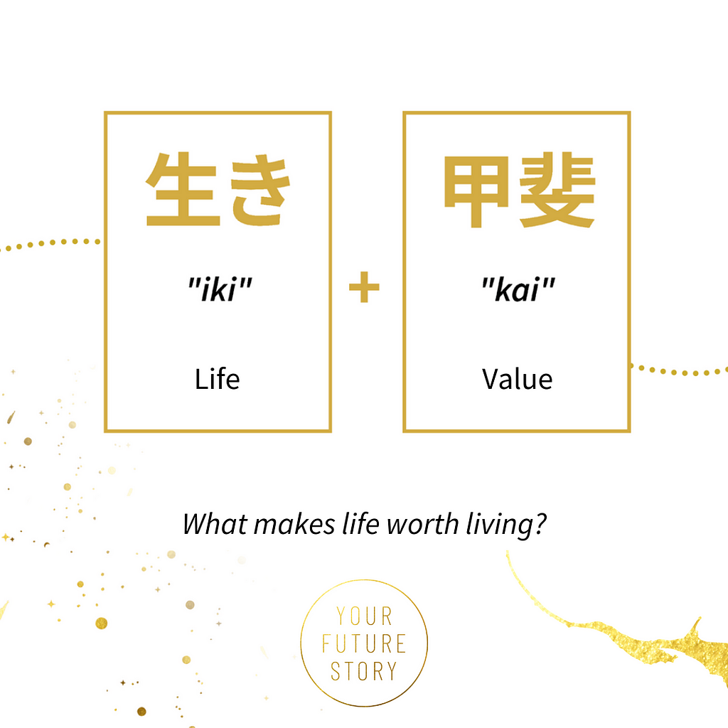 Ikigai (Japanese, 生き甲斐) literature originates from the words iki meaning “life” and kai meaning “reason; worth; use”.