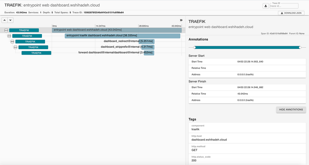 Traefik 2 and Open Tracing LaptrinhX