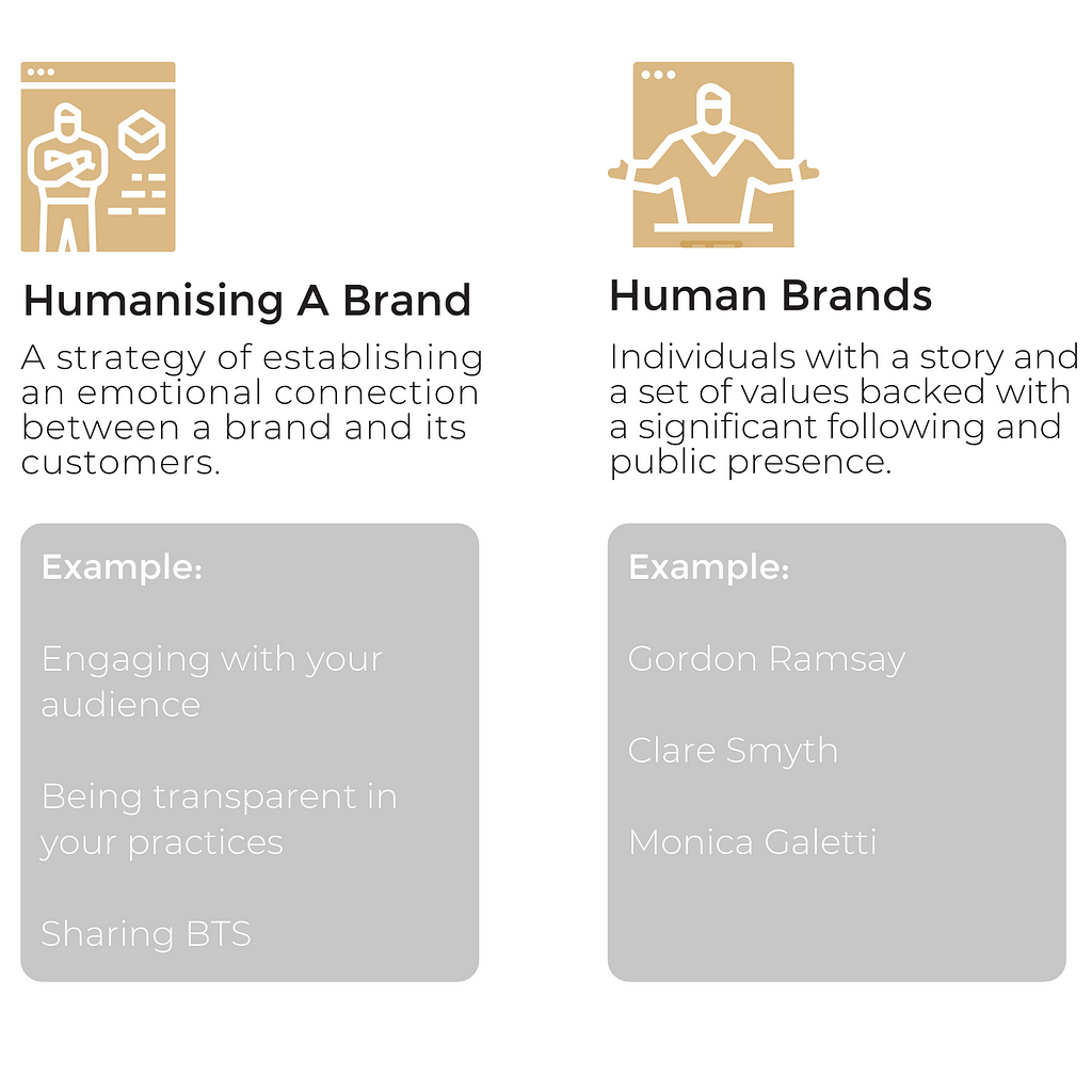 Humanising a brand vs Human brands branding Infographic