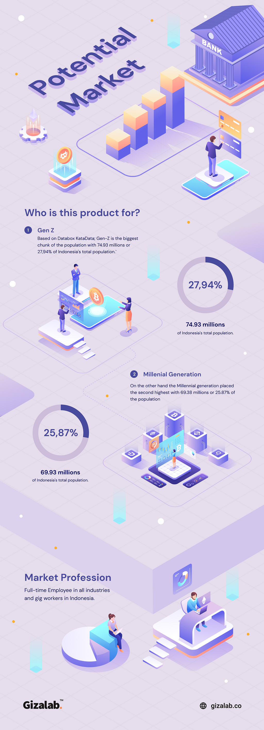 Infographic illustrating the Indonesian potential market map for the new integrated banking and crypto investment concept