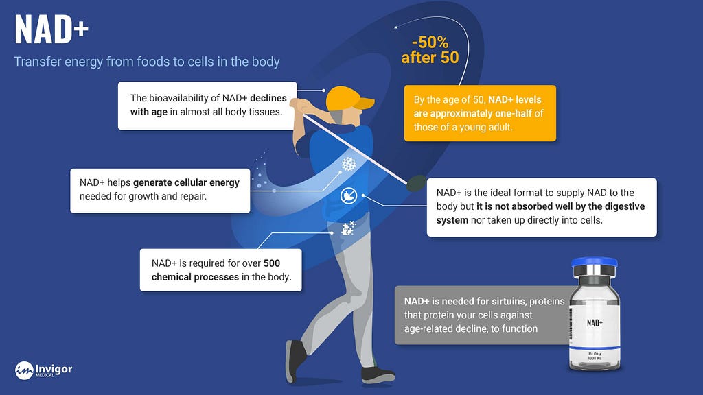 NAD+ IV Therapy Benefits