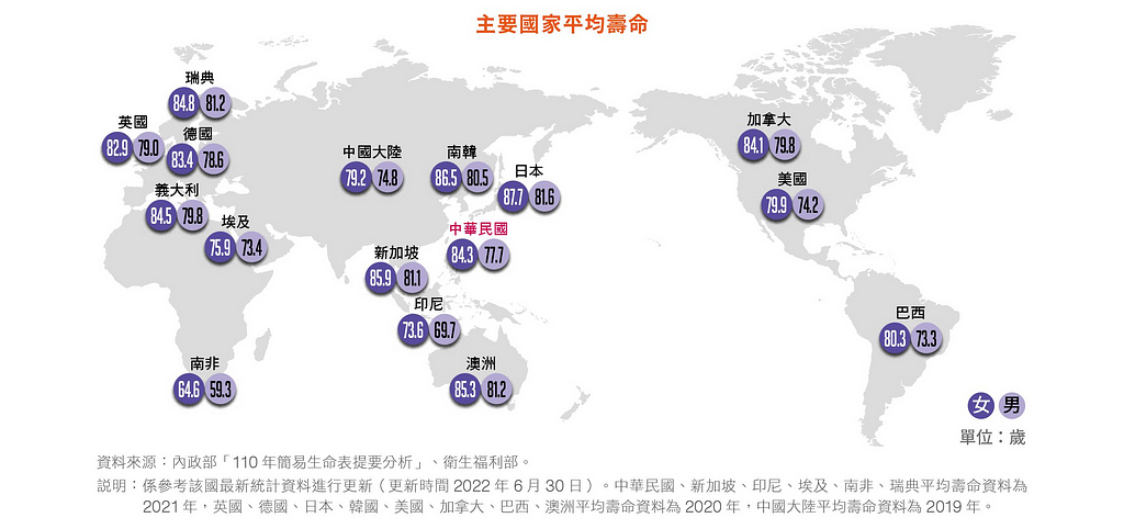 各國平均壽命地圖是一種 geospatial 範例（圖片來源：2023性別圖像）。