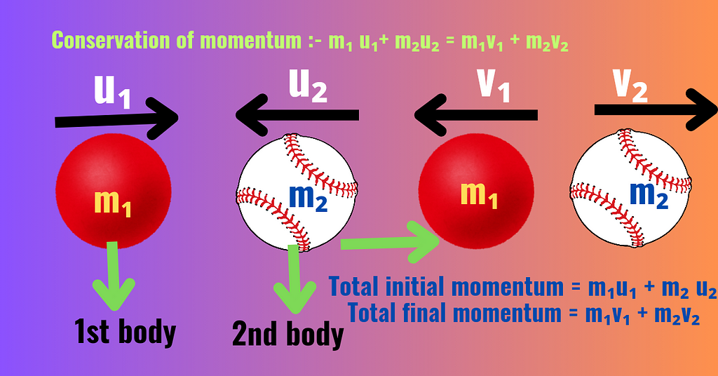 what is momentum class 9