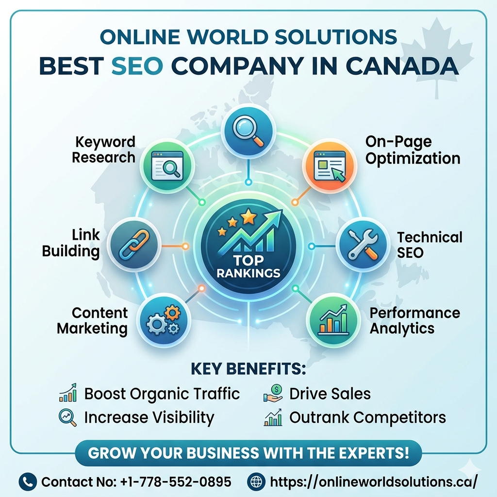 Best Seo Company In Canada