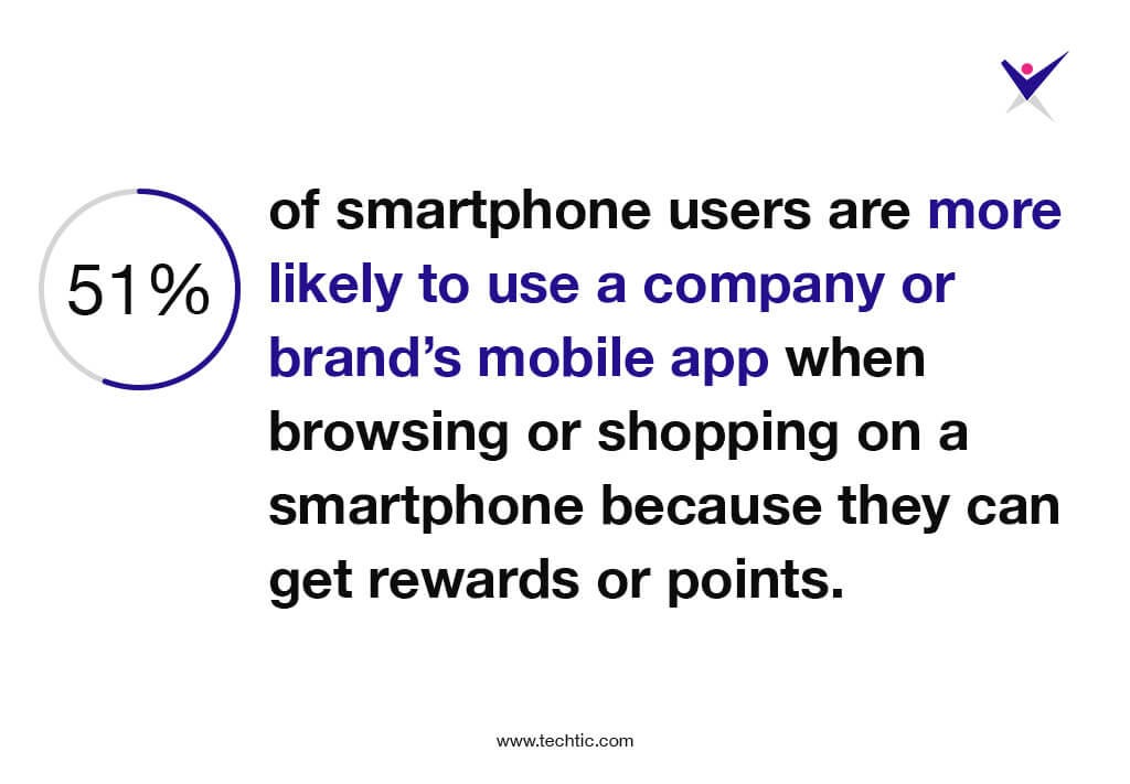 smartphone users choose mobile app statistics chart. Source: Google/Ipsos