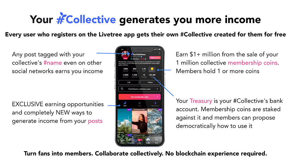 Your #Collective generates you more income