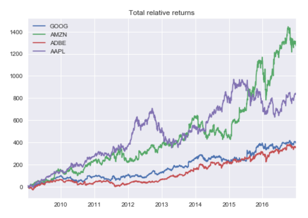 In the world of financial markets, accurate forecasting of stock prices