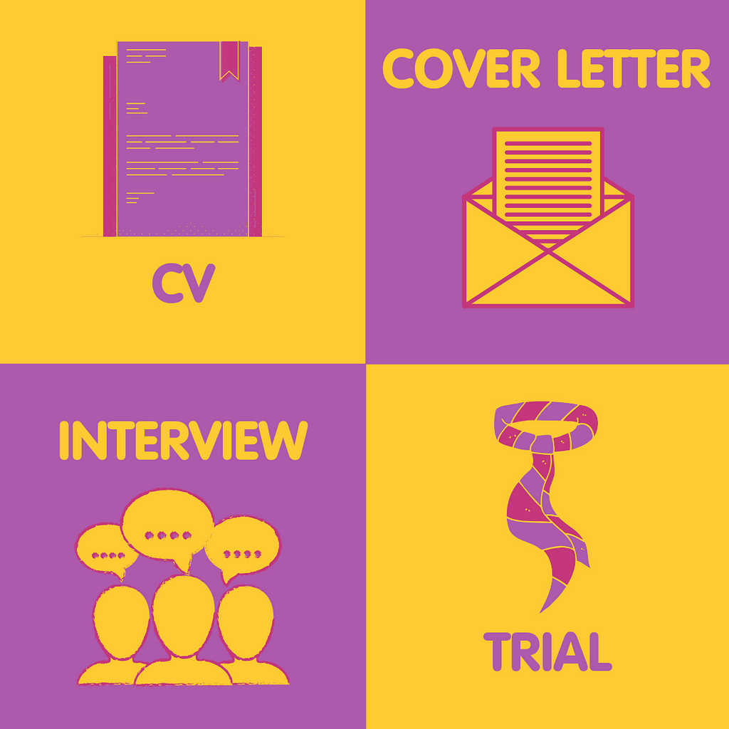 CV, Cover Letter, Interview & Trial