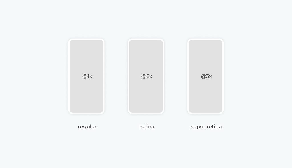 regular ( scale factor : 1 ), retina (scale factor: 2) and super retina (scale factor: 3)