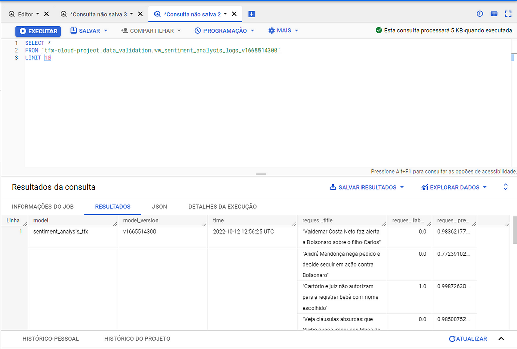 personalized view of data on bigquery