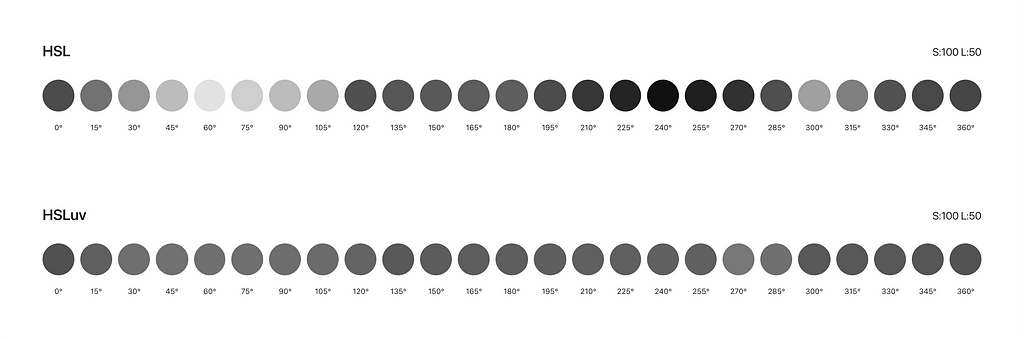 HSL and HSLuv in grayscale