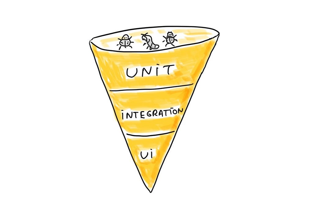 The bug filter with funny bugs on the top: the first layer — unit tests, the second layer — integration tests, the third layer — UI tests.