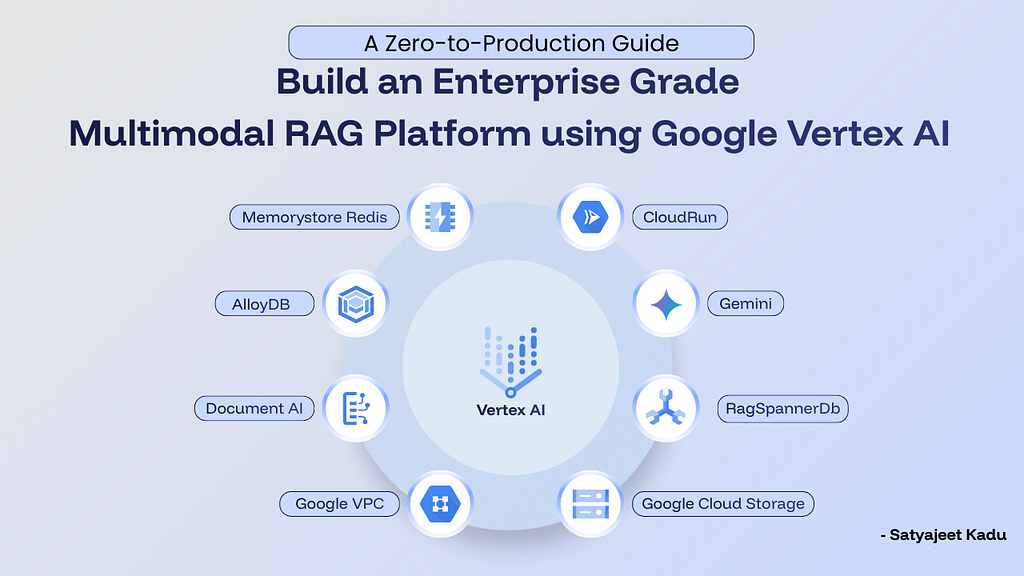 Building an Enterprise-Grade Multimodal RAG Platform on Google Vertex AI |A Zero-to-Production…