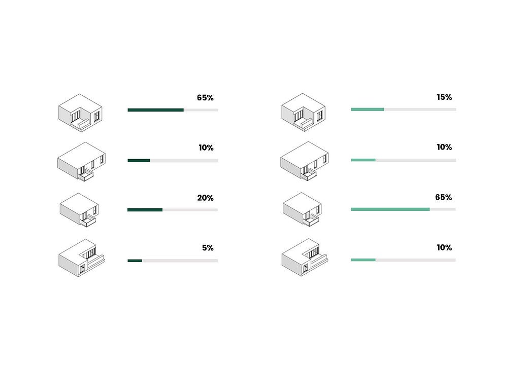 Standardized units and user preferences in terms of unit distribution