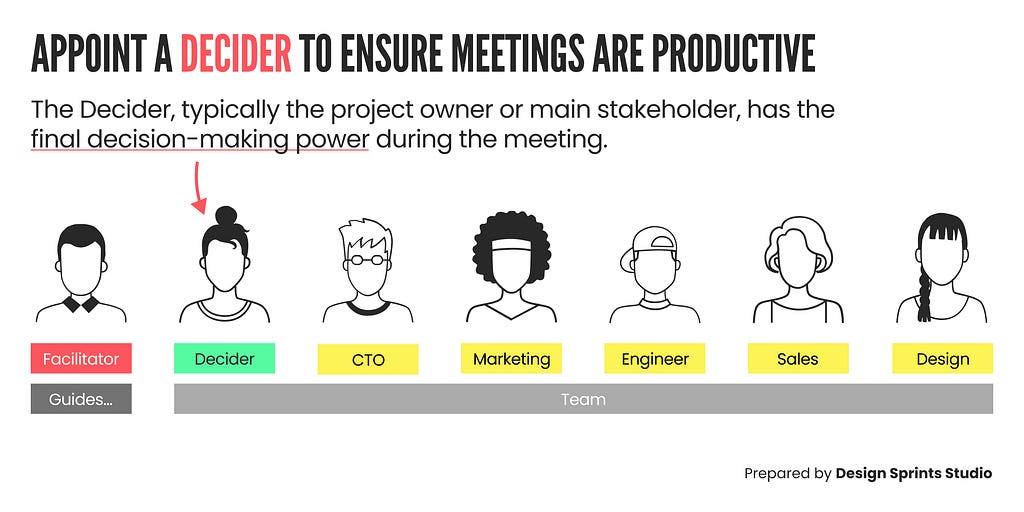 Appoint a decider to ensure meetings are productive