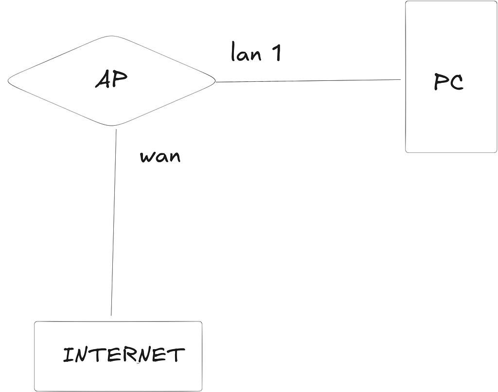 vAyo kita buat VOIP dengan Gampang!