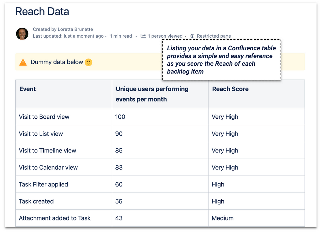 Confluence page with data table