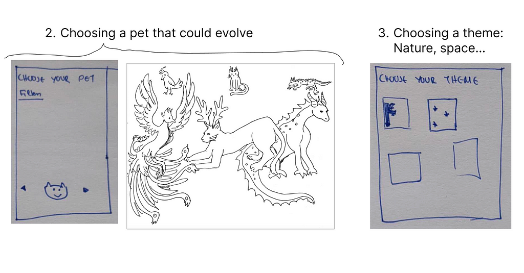 Two types of wireframes: on the left, a screen where the user can choose a pet, and then the potential evolutions of the pets. On the right, a screen where the user can choose a theme between Nature, Space…