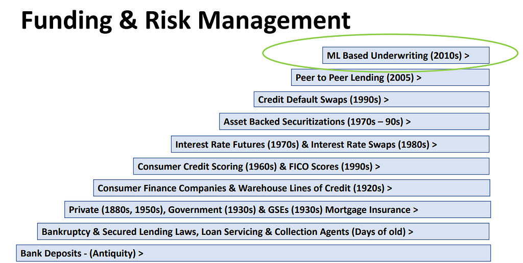 Funding and Risk Management