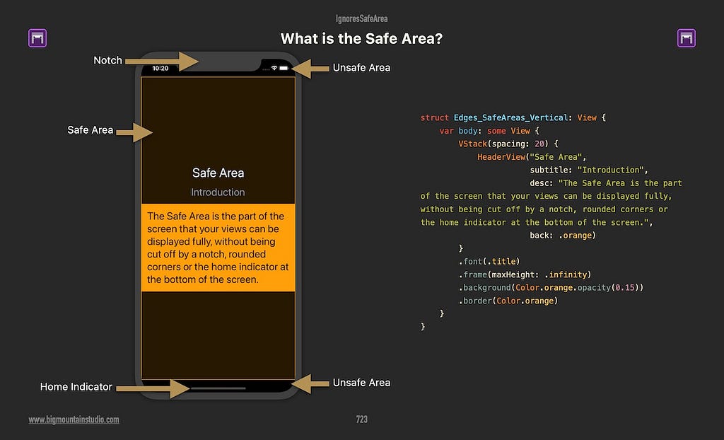 A page from SwiftUI Views Mastery showing an illustrated example of what thesafe area is.