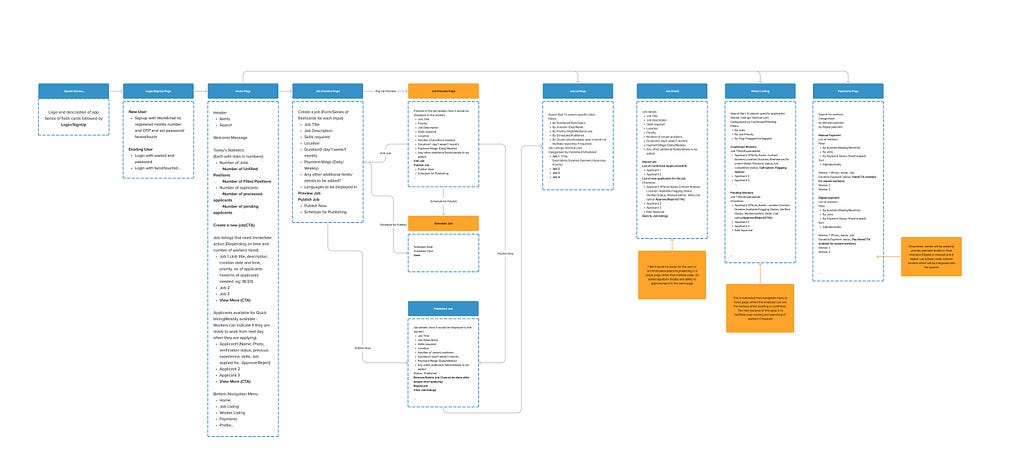 Sitemap