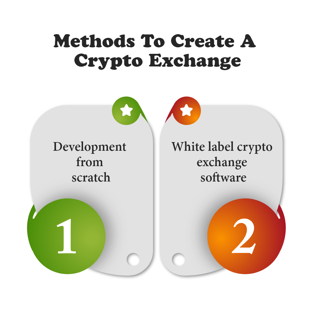 Methods to create a crypto exchange